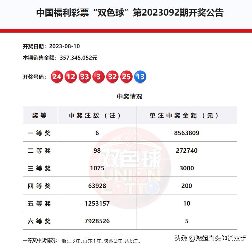 双色球2019年九月三日开奖结果分析