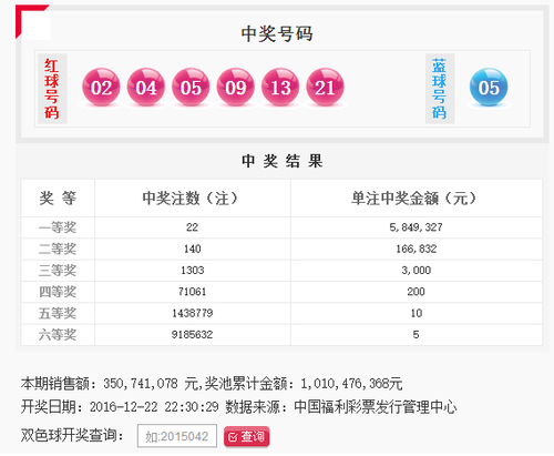 双色球第150期开奖结果查询与解析