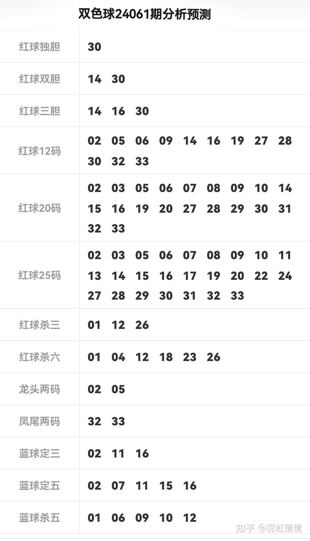 学校新闻 第254页