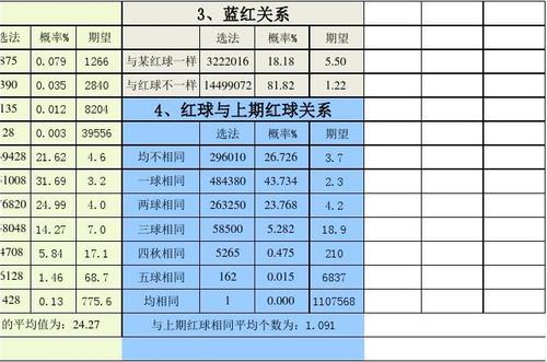 深度解析2016年双色球开奖结果预测