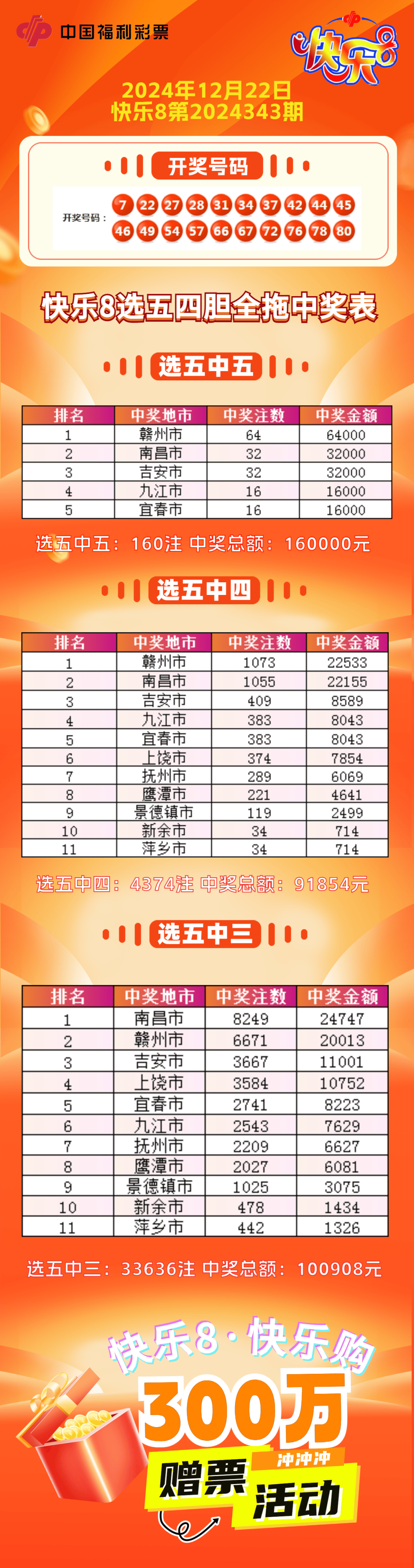 学校新闻 第253页