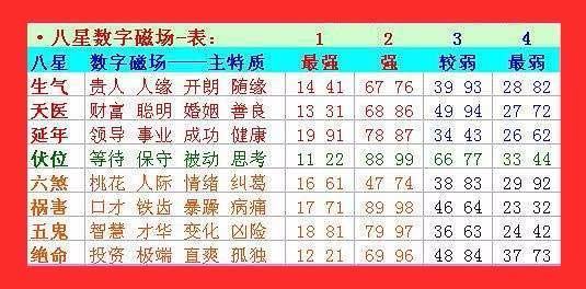 电话号码测吉凶打分——一种古老而有趣的预测方式