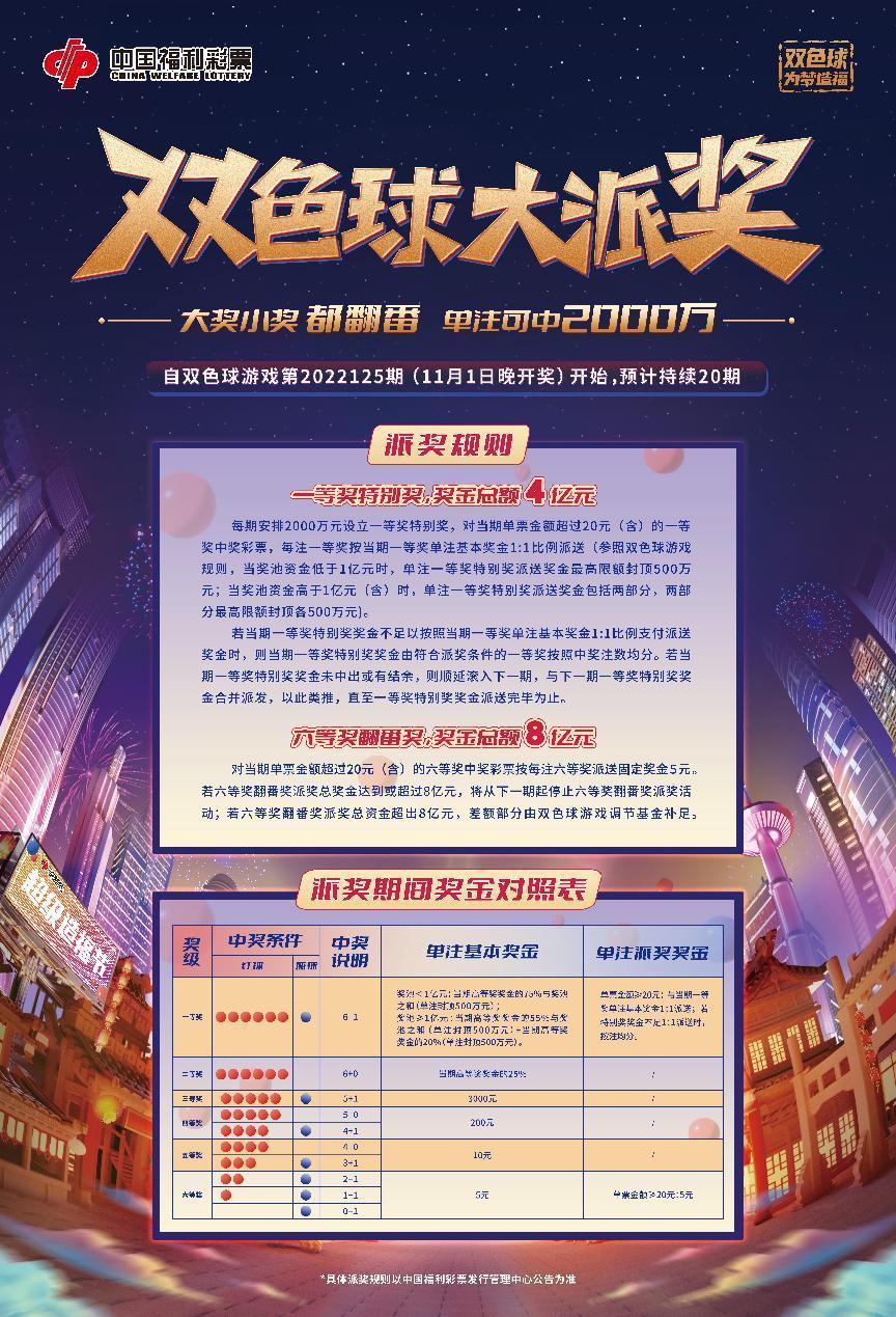 中国电脑福利彩票双色球中奖规则详解