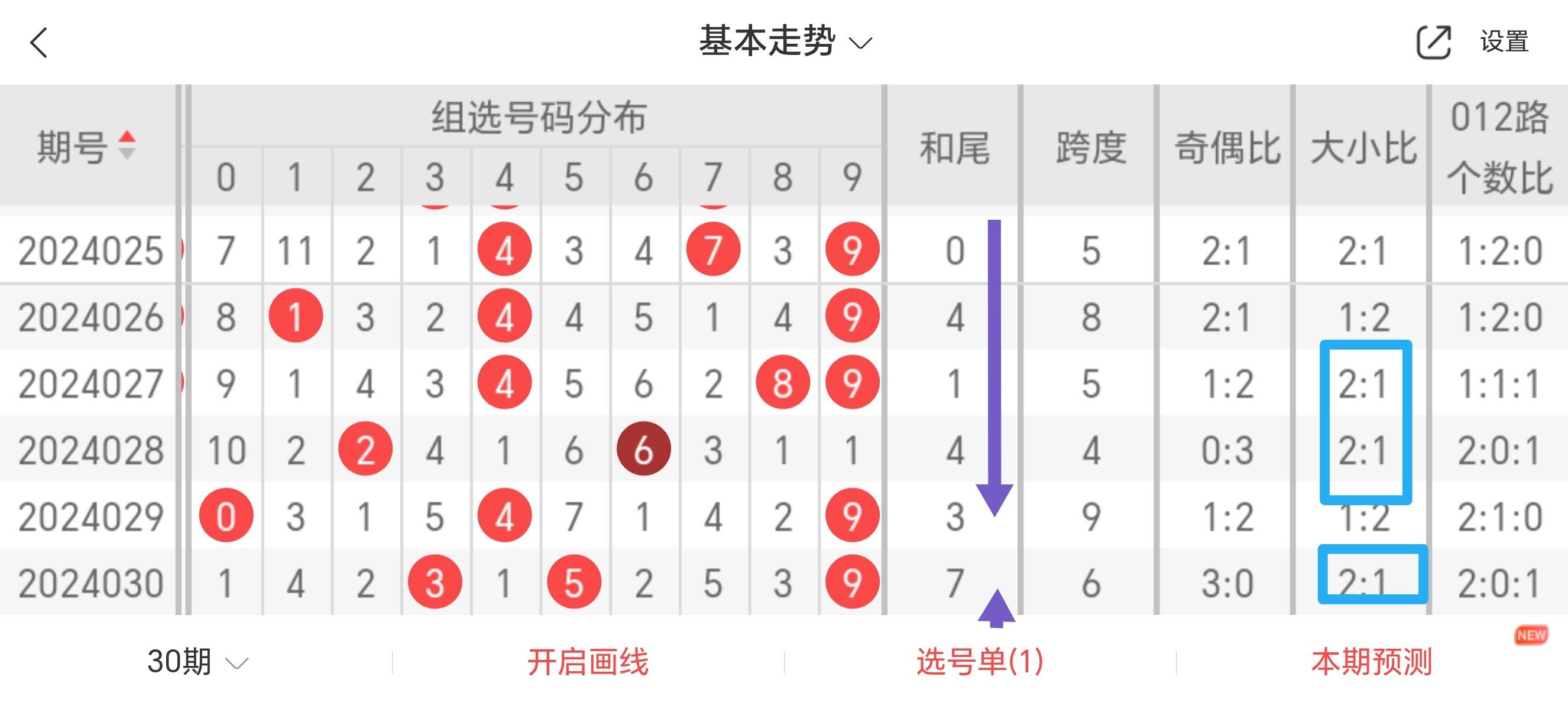 福彩3D组选走势图表与精准的号码选择策略
