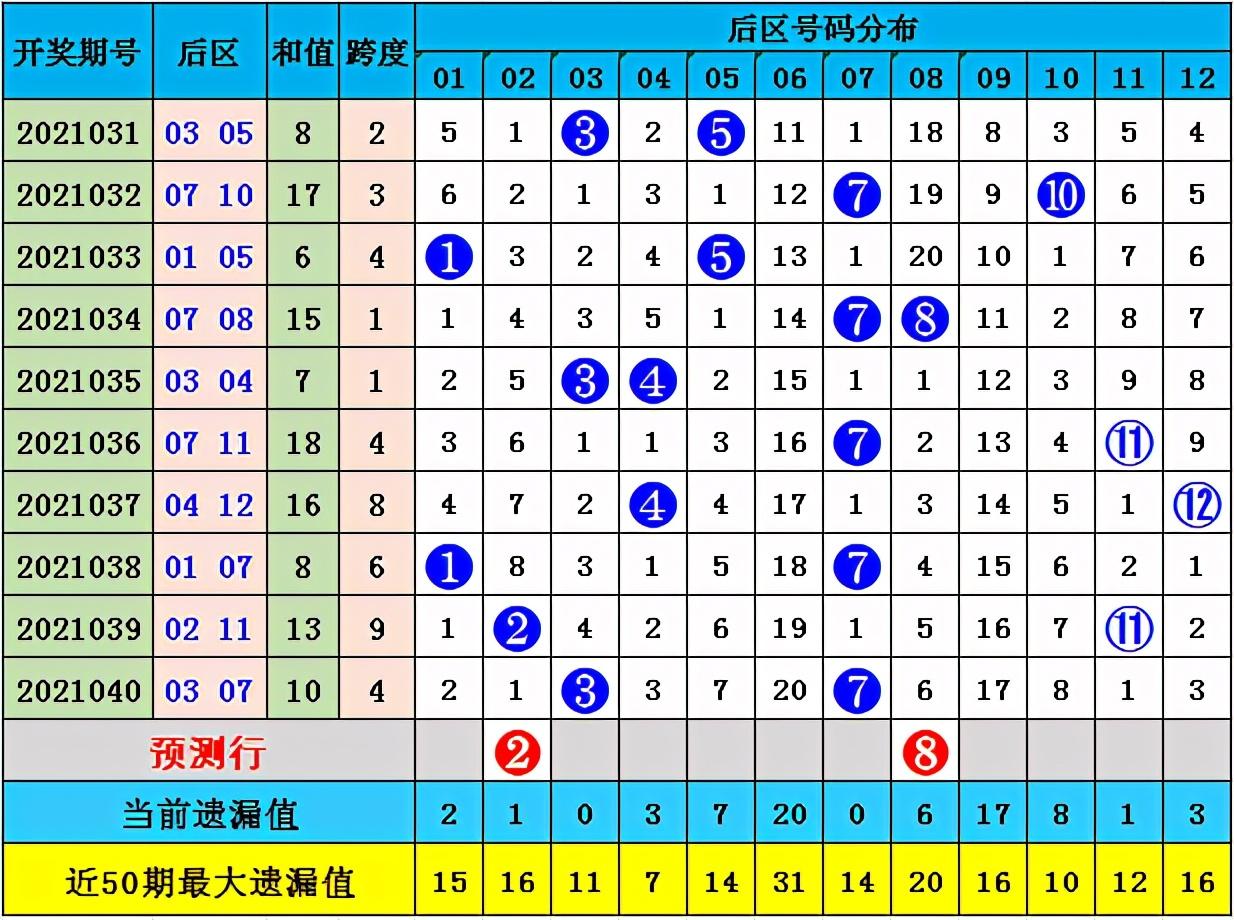 大乐透和值走势图，揭秘数字背后的秘密——以图表工具为引导的深度解析与预测策略分析报告（含彩网数据解读）