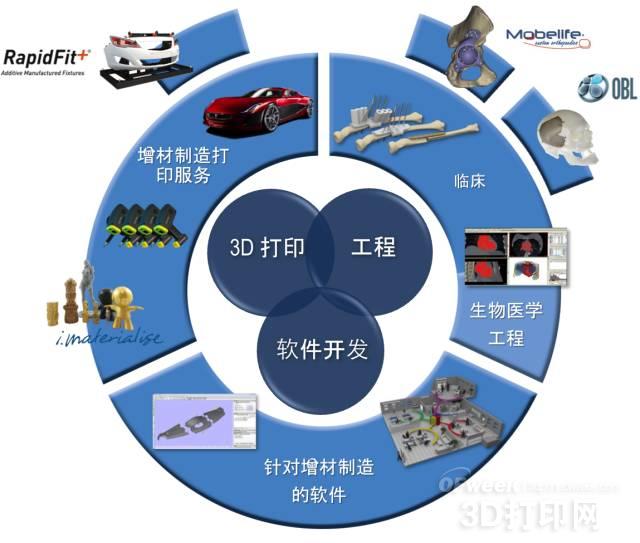 加盟3D打印真人模型，开启创业新篇章