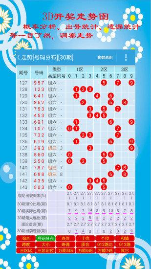 福彩三地跨度振幅走势图解析