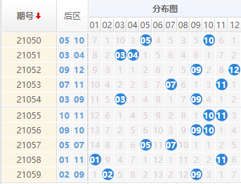 体彩大乐透往期开奖结果回顾与解析