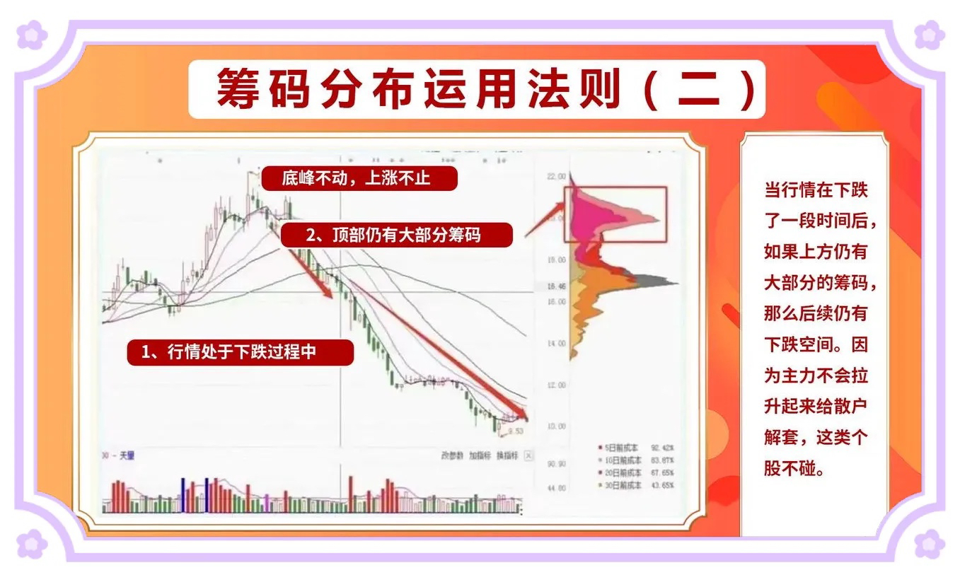 筹码分布图解教程