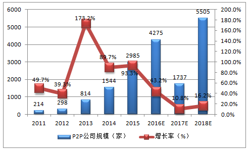 2015年中文在线行业走势图分析