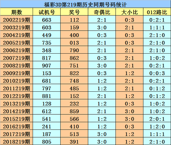 2019-至今，福彩3D开奖历史走势图深度解析与展望（以XX年为时间节点）——从数据看未来趋势及规律探索的奥秘之旅！