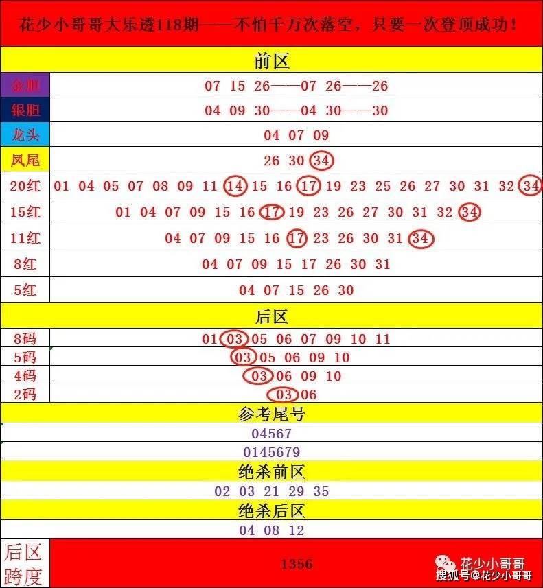 职业选择 第252页