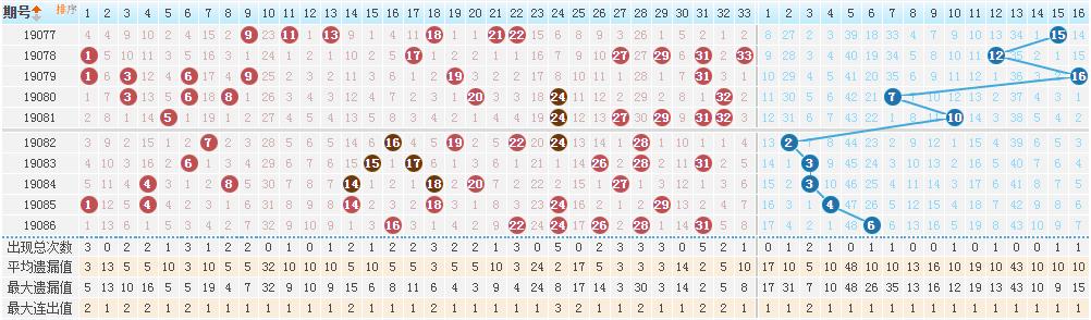 双色球第31期历史开奖结果全解析