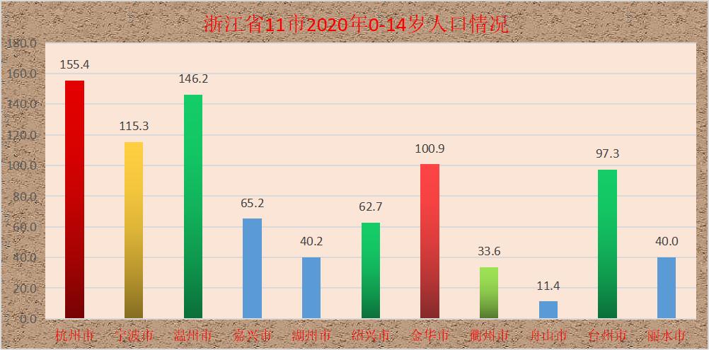 双色球浙江开奖走势图表解析