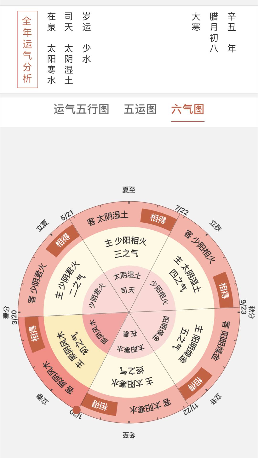 排列五和值尾新浪的奥秘与解析