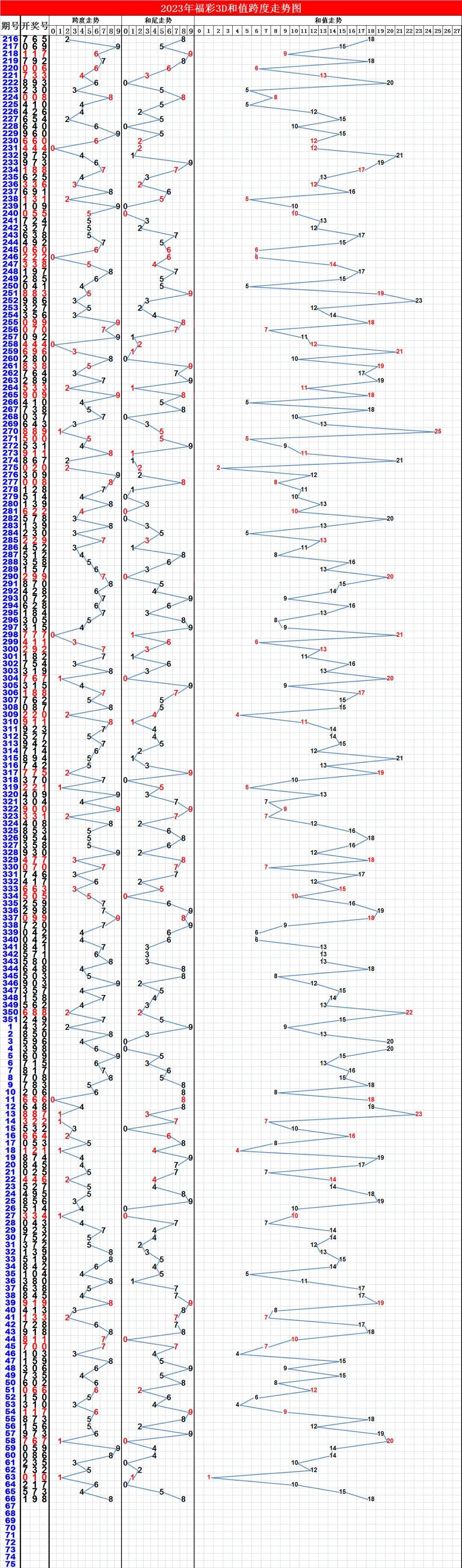 福彩3D走势图历史查询——揭秘数字背后的奥秘
