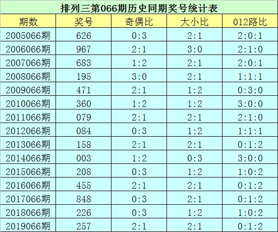 排列五第15期开奖号码查询及历史回顾