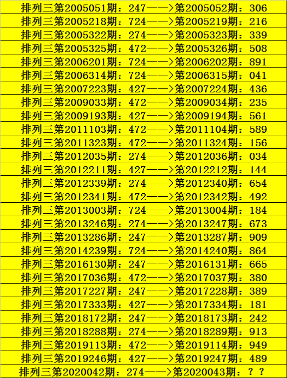 排列三最佳绝杀一码——揭秘中奖秘诀