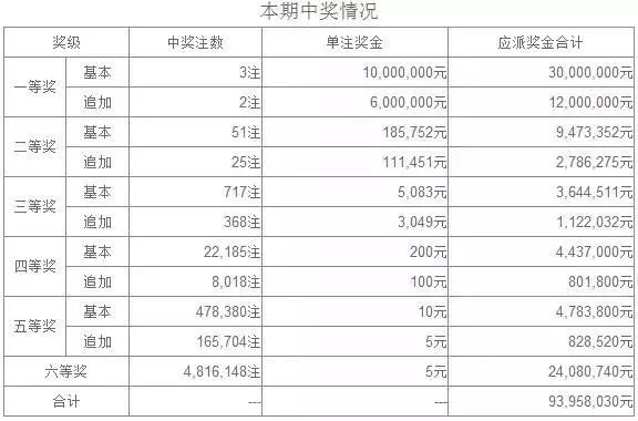 排列3试机号，揭秘开奖前的关键步骤