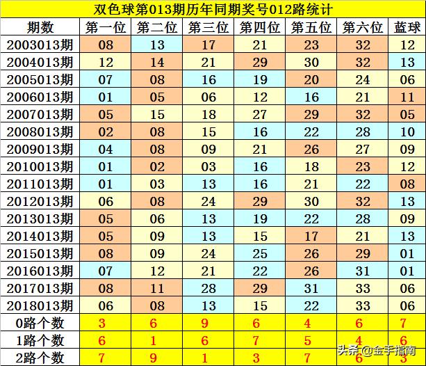 双色球3月26日开奖结果揭晓，彩民期待与惊喜并存！