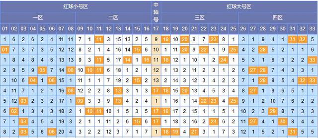 诸葛小芸双色球专栏，揭秘数字背后的奥秘