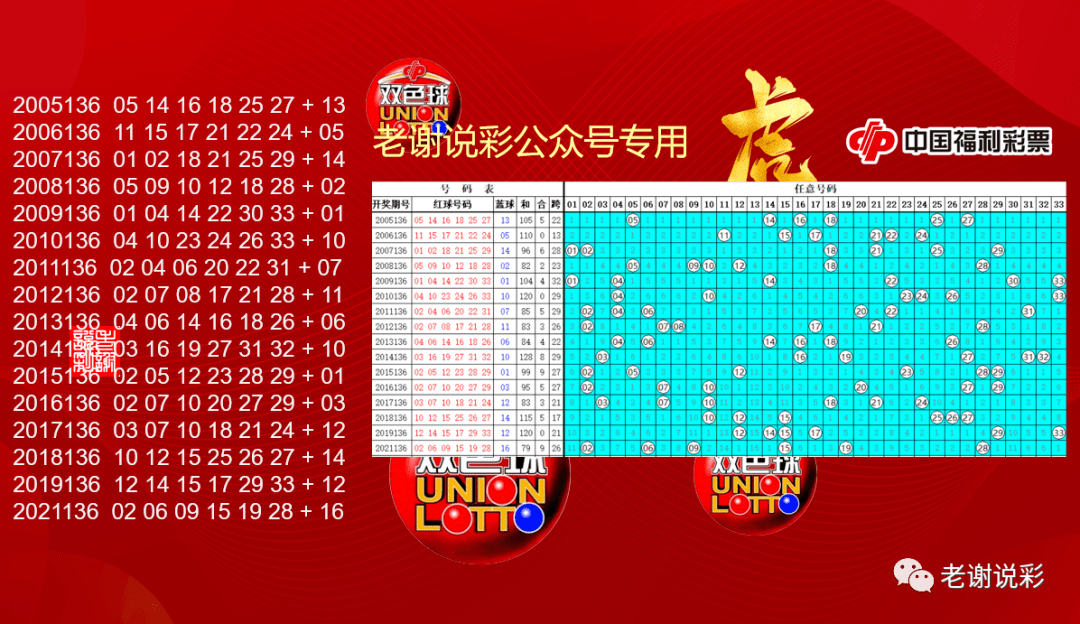 双色球历史第07期开奖号码汇总，揭秘中彩背后的数字奥秘！