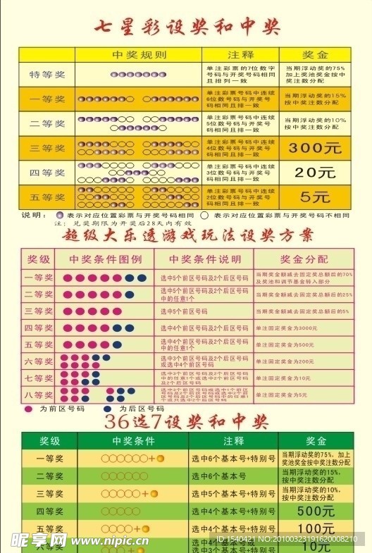 福建体育彩票36选7，今晚的号码之谜与期待中的惊喜！——揭秘数字背后的奥秘和乐趣所在。