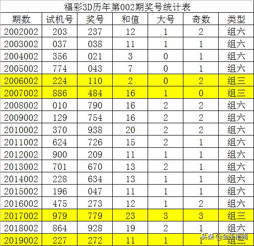 揭秘3D彩票的通杀一码方法，科学预测与策略分析篇——探索数字背后的奥秘！