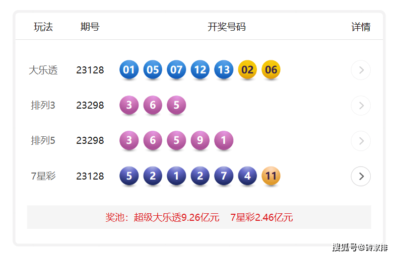 大乐透21094期开奖结果号码揭晓