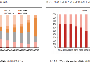 精准信息助力未来预测——免费3D彩票分析