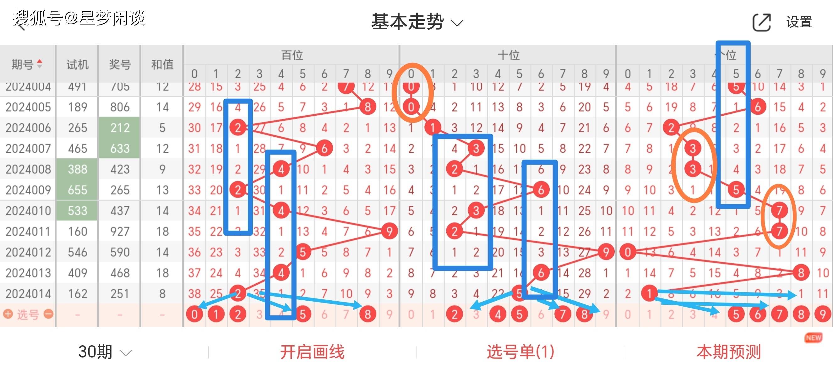 福彩3D开奖结果近十期分析