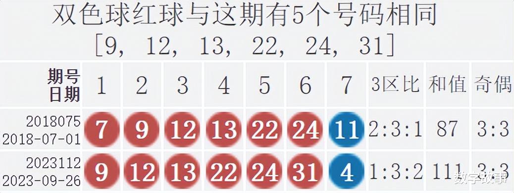 双色球21069期开奖号码查询全解析