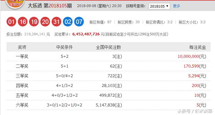 快3和值图表解析