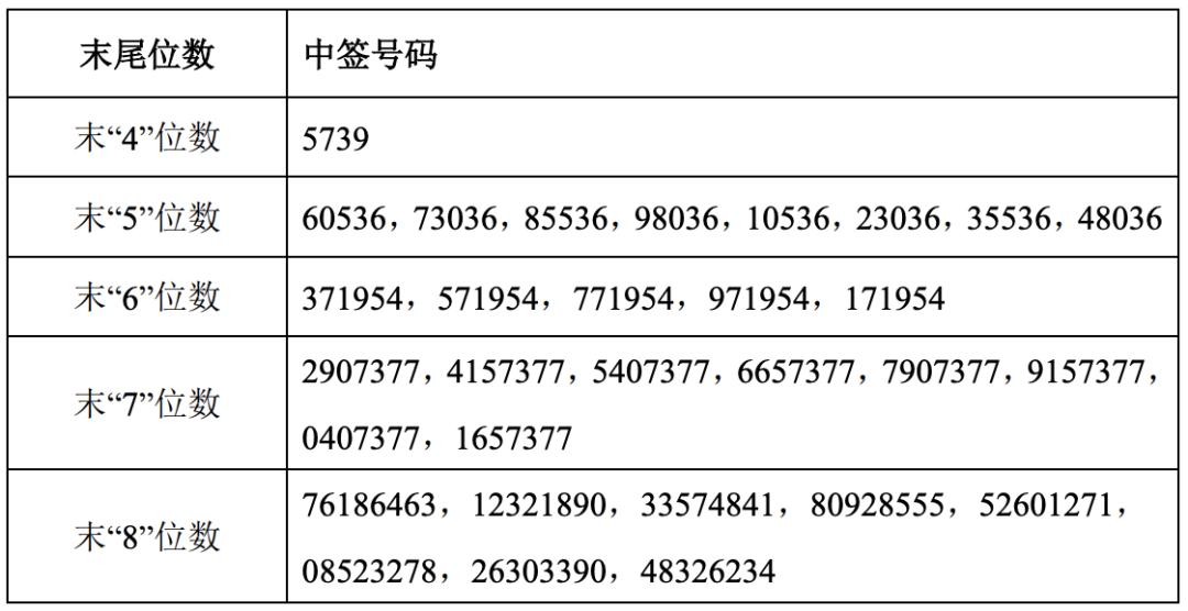 陕西福彩20选8开奖结果查询，轻松掌握最新中签号码！