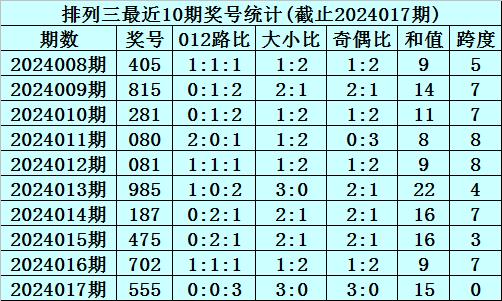 排三跨度走势图解析及连号规律探讨