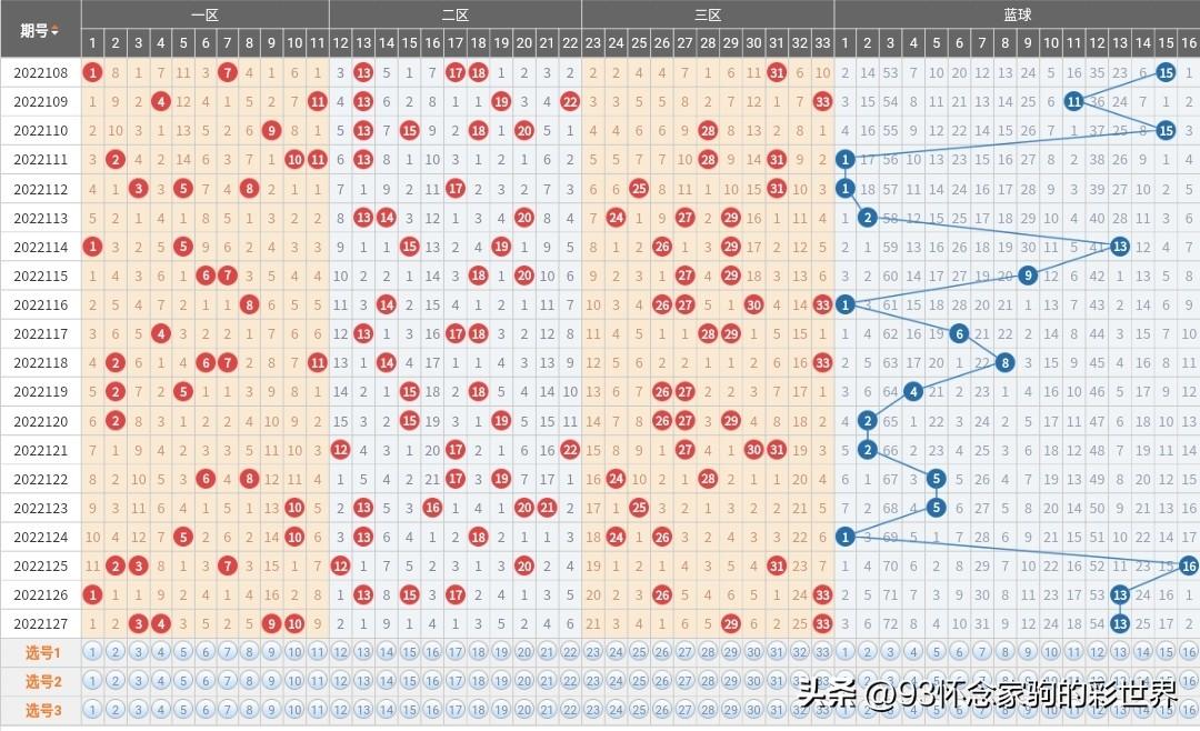 20年双色球之旅，揭秘第13期开奖结果与彩民心声的碰撞火花！—— 一次关于数字、希望和梦想的故事。