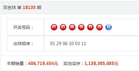 奇门遁甲预测大乐透，揭秘数字背后的玄机
