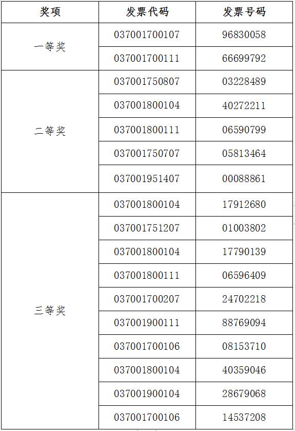 山东省福利彩票兑奖中心，公益与幸运的交汇点探索之旅记事录