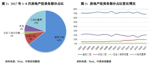 3D专家推荐预测号——解析与展望
