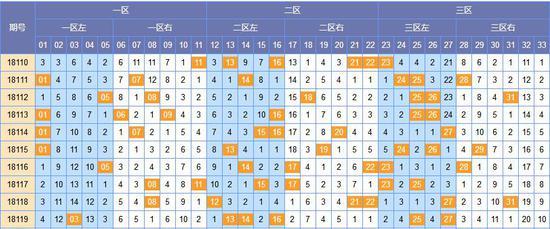 天天选四走势图，解读与预测的奥秘之旅