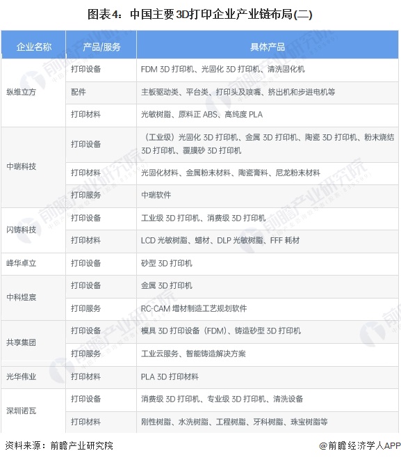 国内3D打印公司排名及行业概览