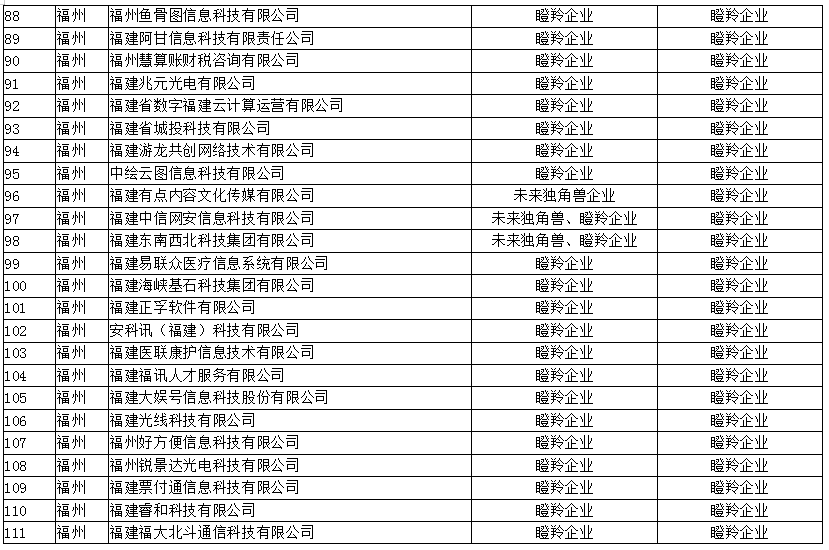 福建31选7今日开奖结果及走势图表分析报告——揭秘数字背后的奥秘！