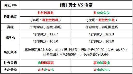 竞彩篮彩超前解析与比分预测