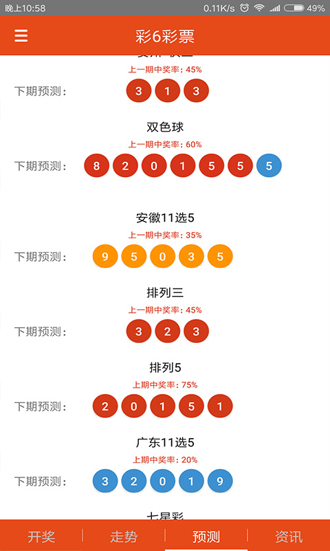 家彩网3D开机号近10期走势分析
