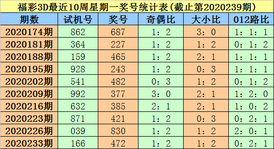 3D最新连线走势图试机号，揭秘数字彩票的奥秘与趋势分析