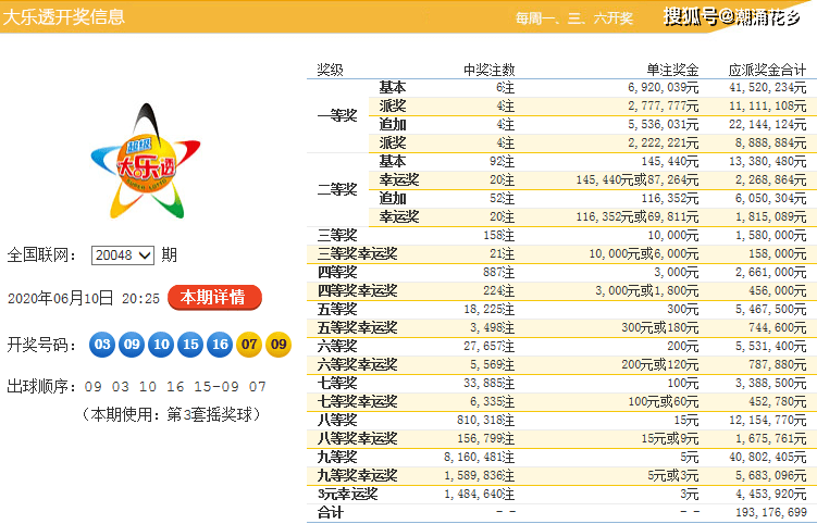 体彩七星彩票号码查询全攻略