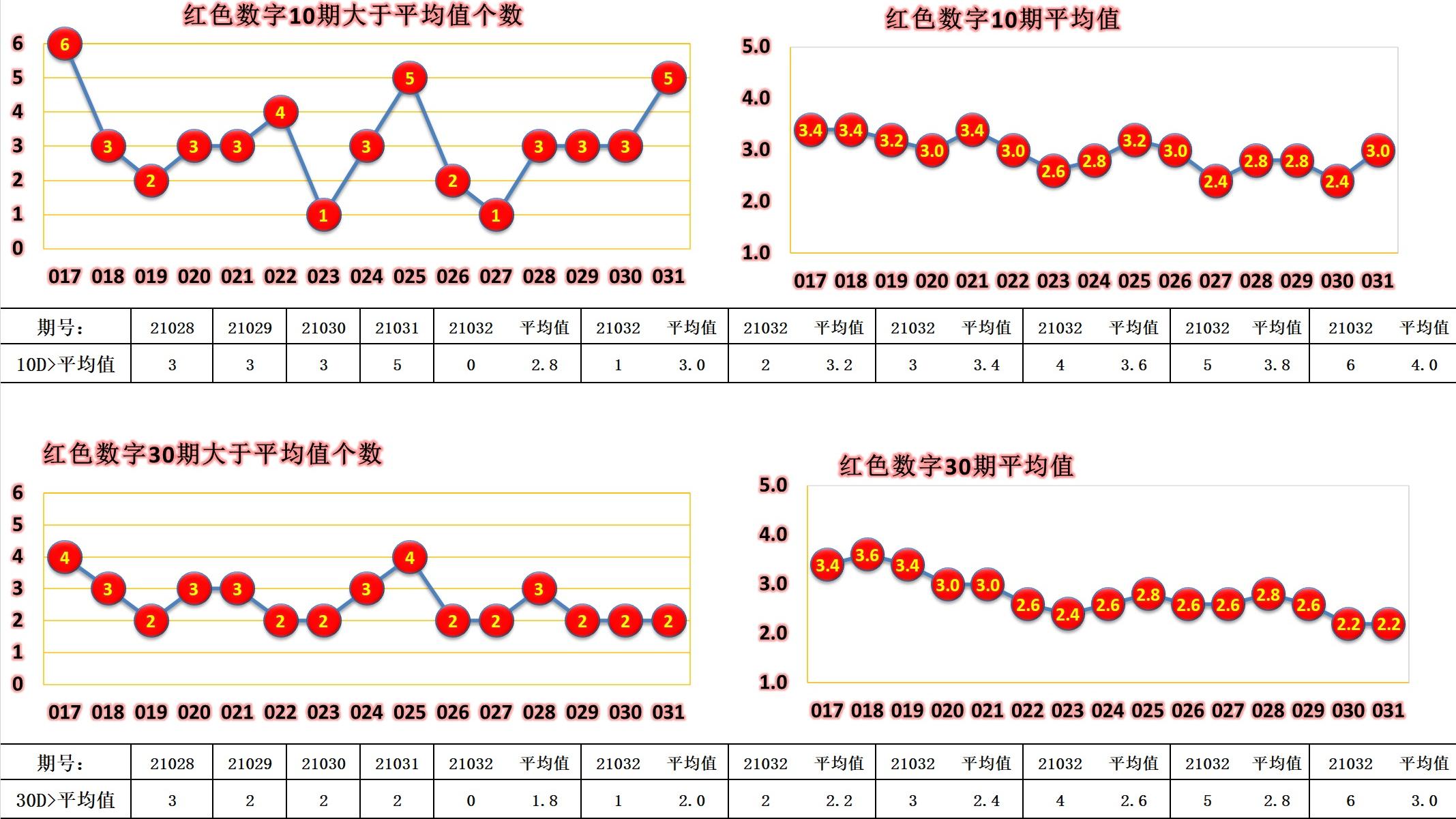 学校新闻 第239页