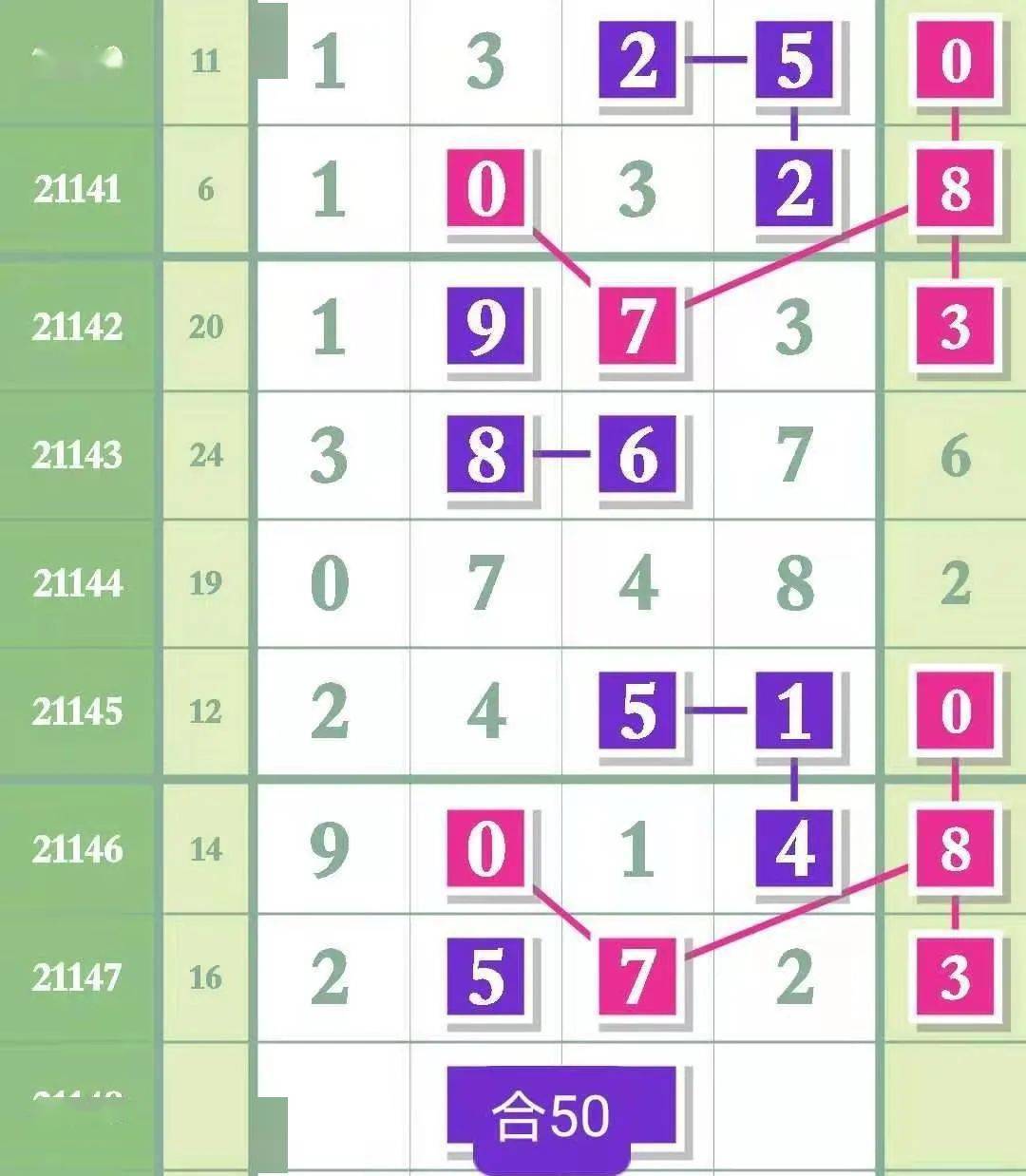 排列五今晚头尾的奥秘与解析