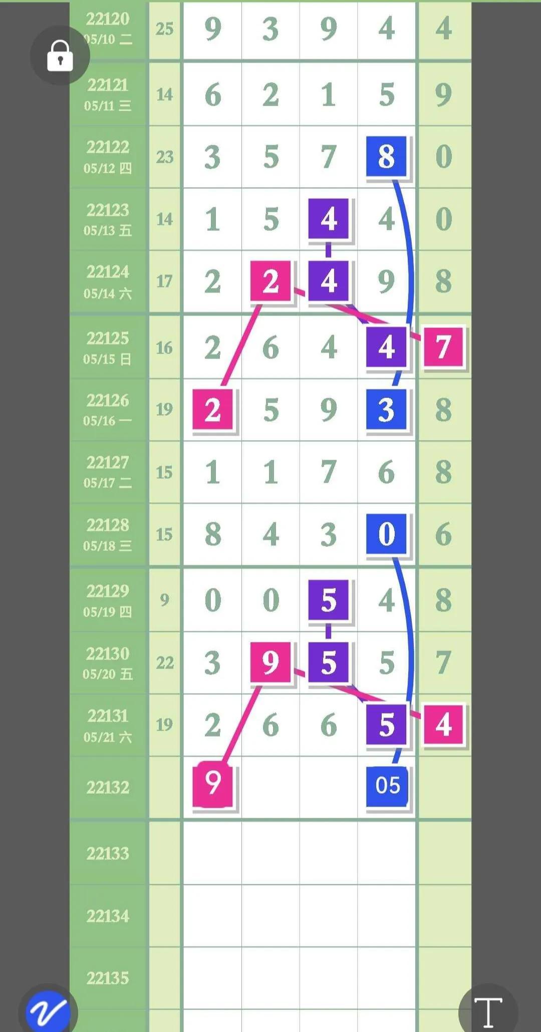 排列五走势图表分析
