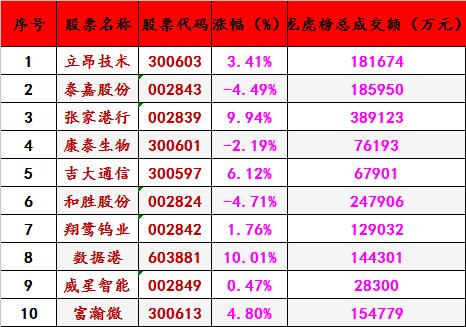 揭秘3D彩票一机选号秘诀——试出必中号码